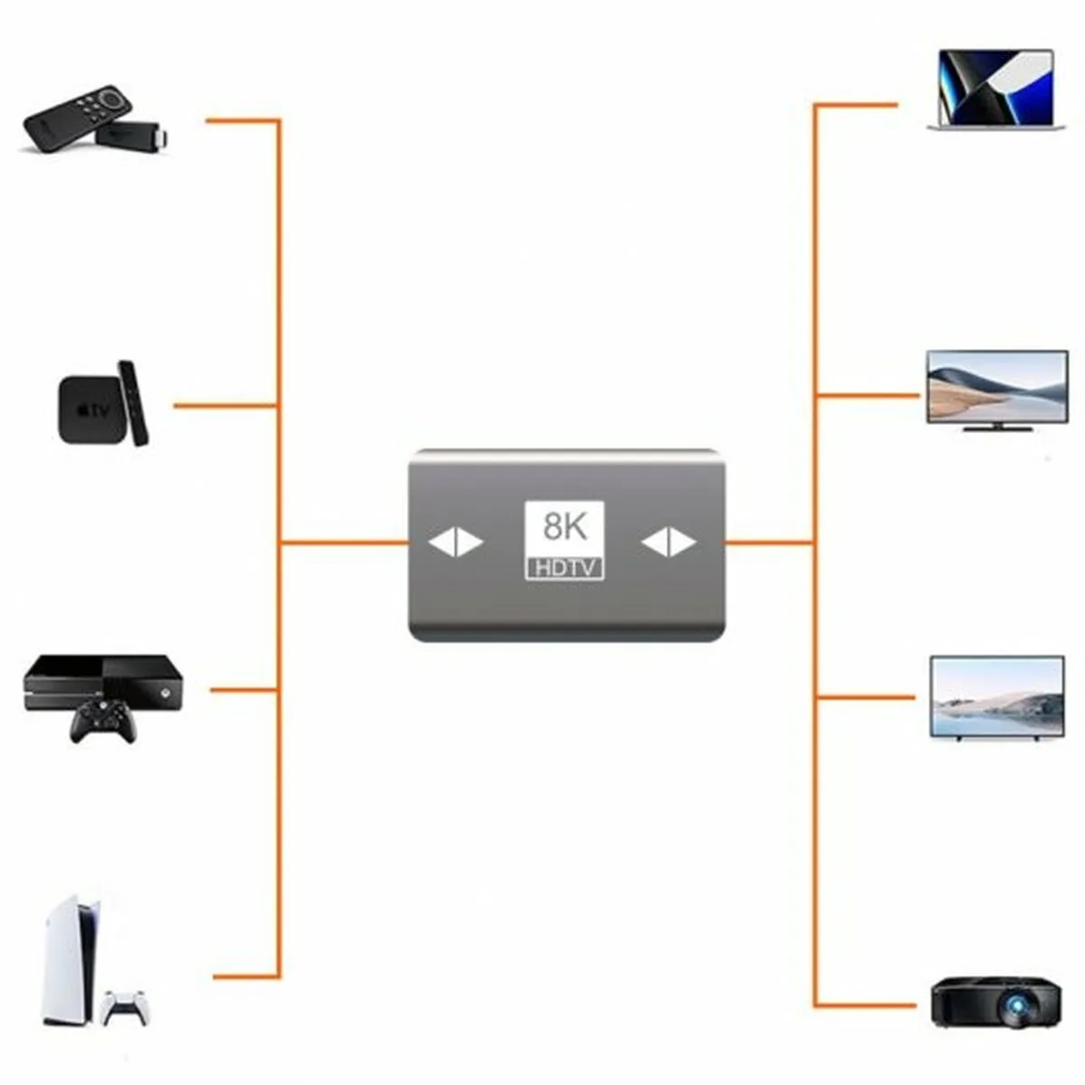 Adaptateur hdmi pccom s782972038. Notre algorithme préféré chez Diaytar ? L'humain. Car rien ne remplace le coup de cœur pour un produit exceptionnel.