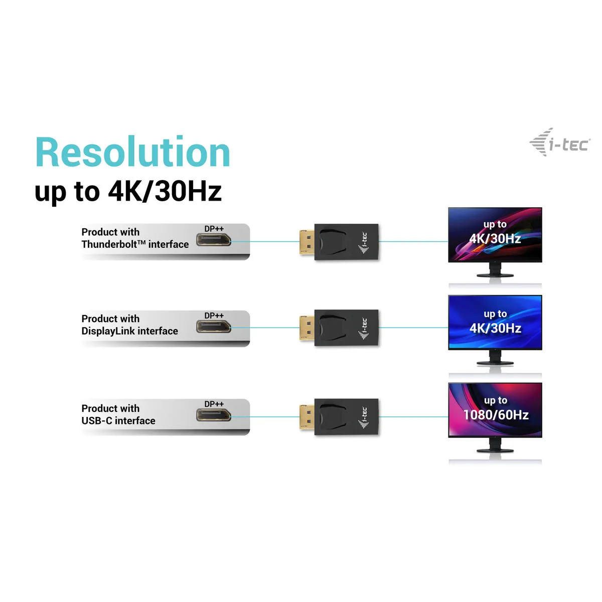 Adaptateur thunderbolt vers usb c i tec dp2hdmi4k30hz s5525647778. Style et élégance se conjuguent parfaitement dans notre rayon mode Diaytar.