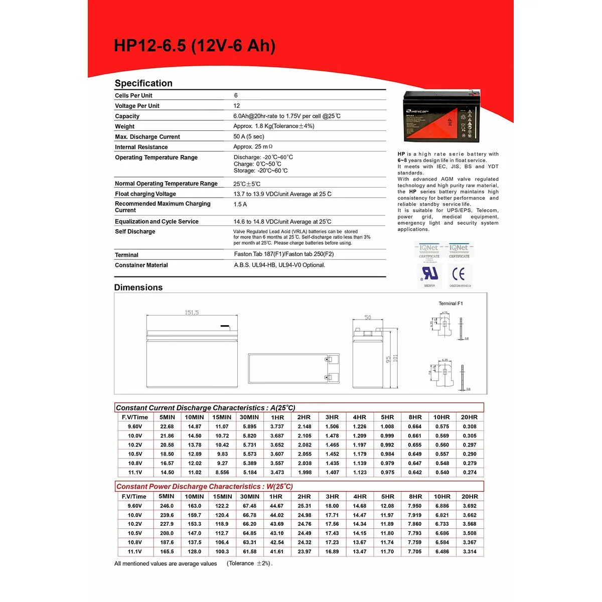 Batterie pour systeme d alimentation sans interruption riello bat 12 6 5 s5516084578. L'expérience Diaytar : une interface fluide pour découvrir une multitude de produits alignés avec les tendances actuelles
