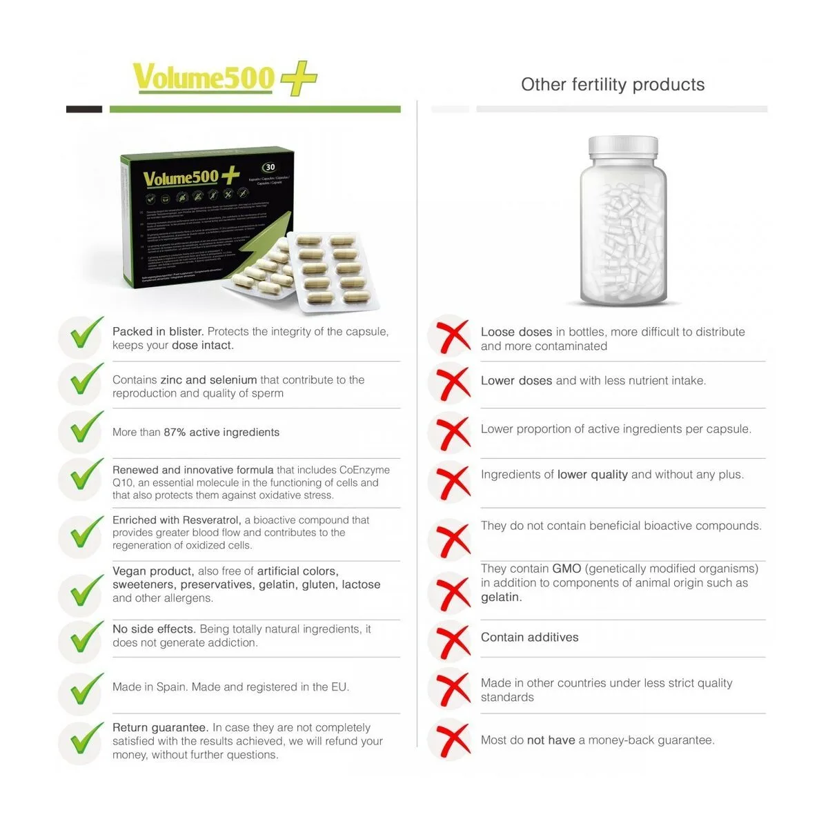 Comprimes pour ameliorer la qualite du sperme 500 cosmetics 30 unites m040001848. Nous avons créé Diaytar pour être le point de repère dans le paysage souvent confuse du e-commerce généraliste.