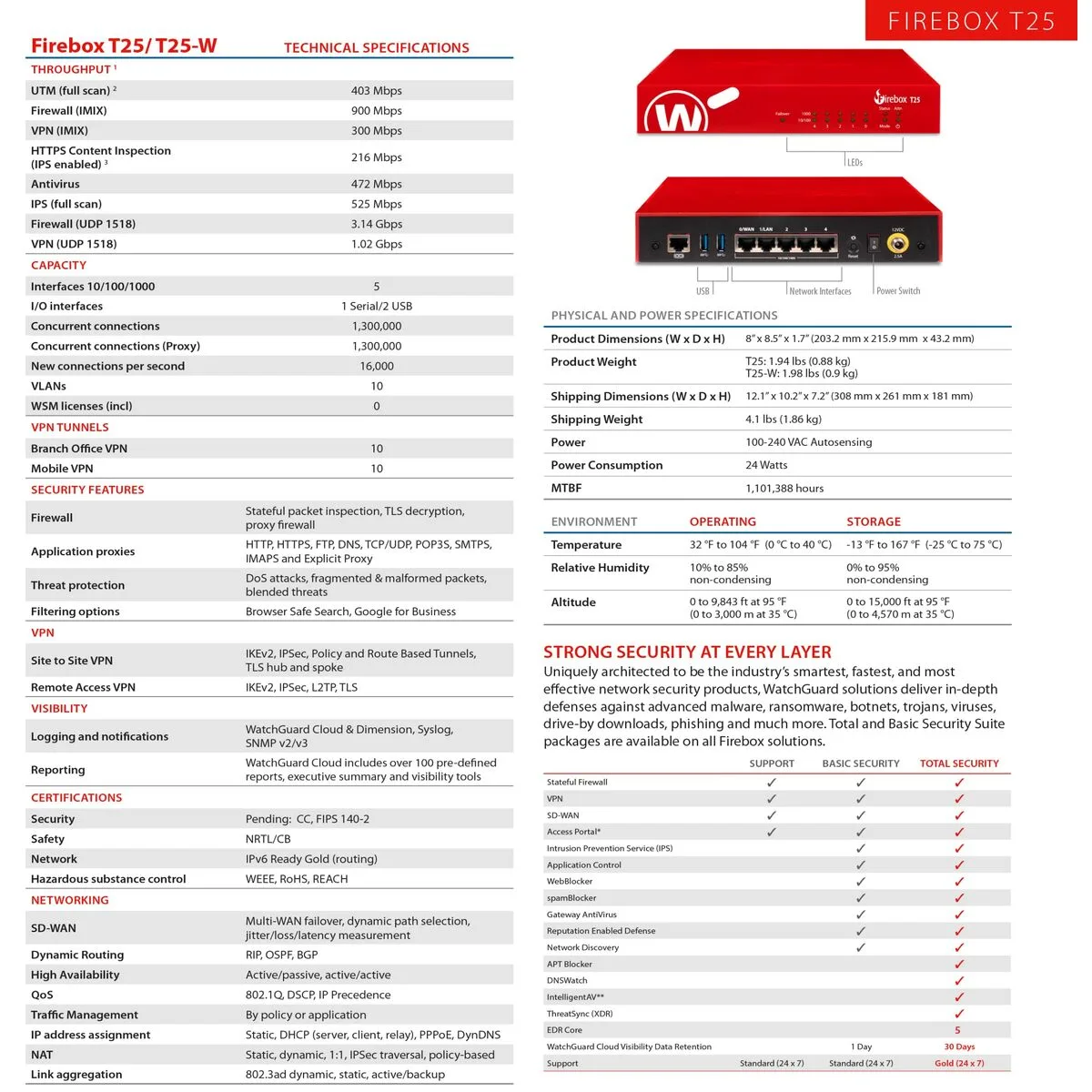Firewall watchguard wgt25003 usb 2 0 gigabit ethernet ethernet lan s779603568. Diaytar, le compagnon des esprits créatifs et exigeants en quête de produits généraux hors des sentiers battus