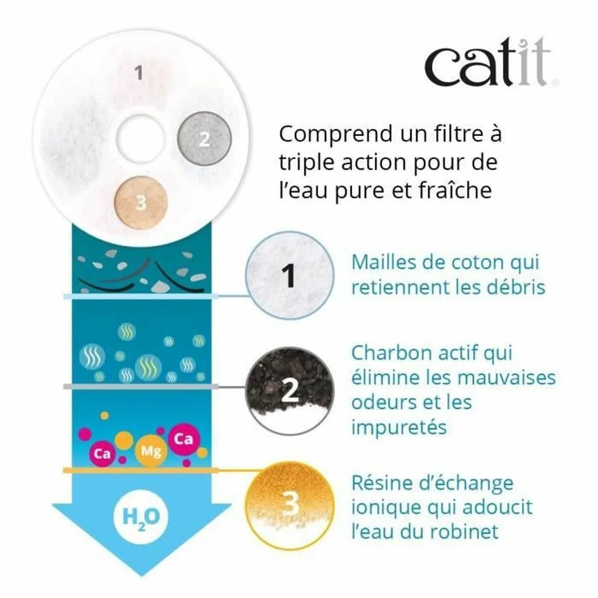 Fontaine pour animaux de compagnie catit s7101959393. Diaytar a fait le pari de la transparence : nous vous disons tout sur l'origine et la conception de nos produits.