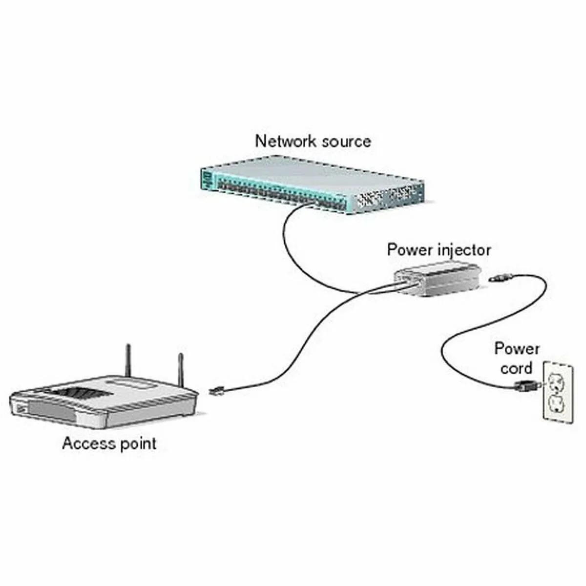 Injecteur poe cisco air pwrinj6 s5510246277. La qualité Diaytar : un engagement, une promesse, une satisfaction garantie.