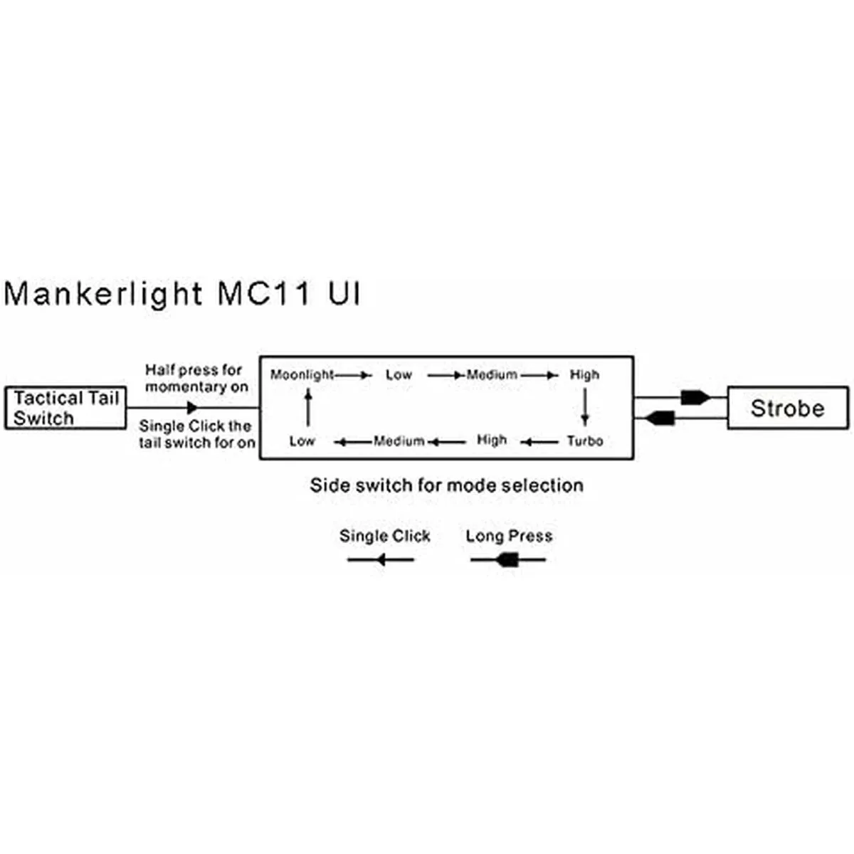 Lampe torche acebeam l18 green light s9112358346. Notre mantra chez Diaytar : un produit, un sourire. Nous mesurons notre succès à votre satisfaction instantanée.