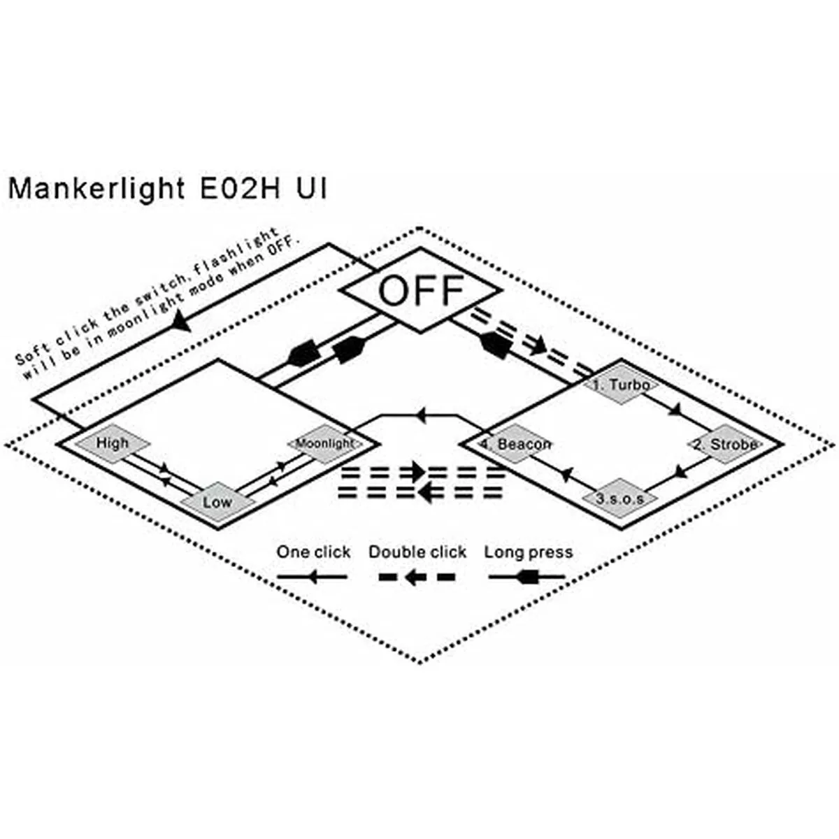 Lampe torche acebeam l19 2 0 osram white s9112358641. Pour ceux qui refusent de choisir entre fonctionnel et esthétique : Diaytar propose les deux dans chaque produit
