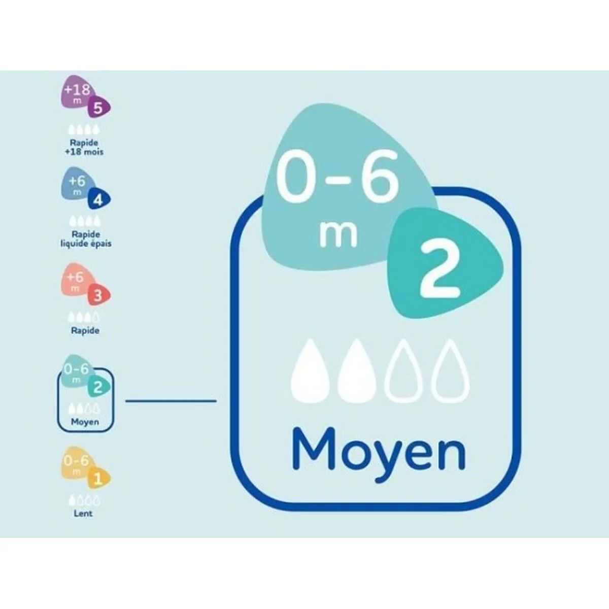 Lot de biberons dodie 3 uds s718266391. Diaytar, le trait d'union entre vos besoins pratiques et vos aspirations esthétiques, à travers une offre généraliste pointue