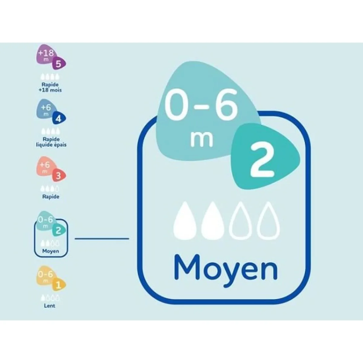 Lot de biberons dodie 3 uds s718266466. Diaytar décomplexe le shopping en ligne : trouvez tout ce dont vous avez besoin et tout ce dont vous rêvez, au même endroit