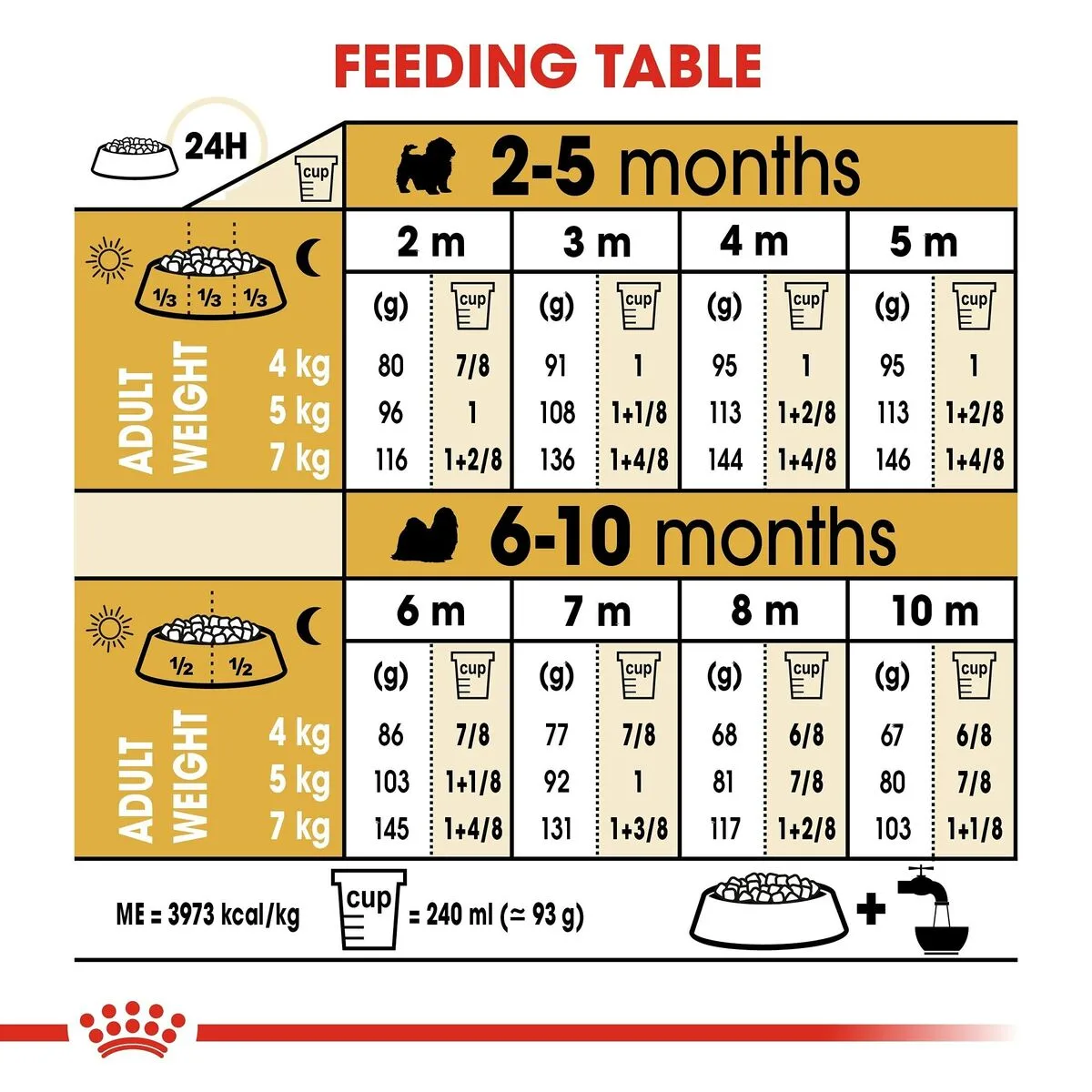 Nourriture royal canin shih tzu junior petit junior poulet oiseaux 1 5 kg s910542925. Innovation, style et qualité : les trois piliers de l'expérience Diaytar.