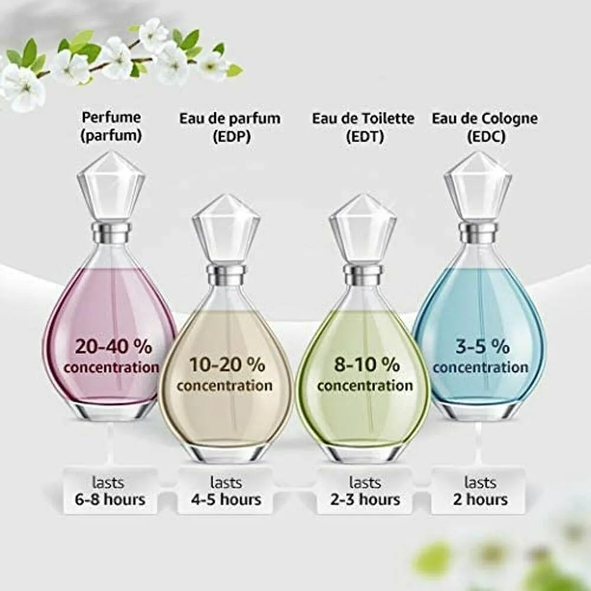 Parfum femme donna karan be tempted edp 100 ml s830178377. Notre équipe Diaytar parcourt le globe pour vous dénicher les produits généraux et électroniques les plus prometteurs