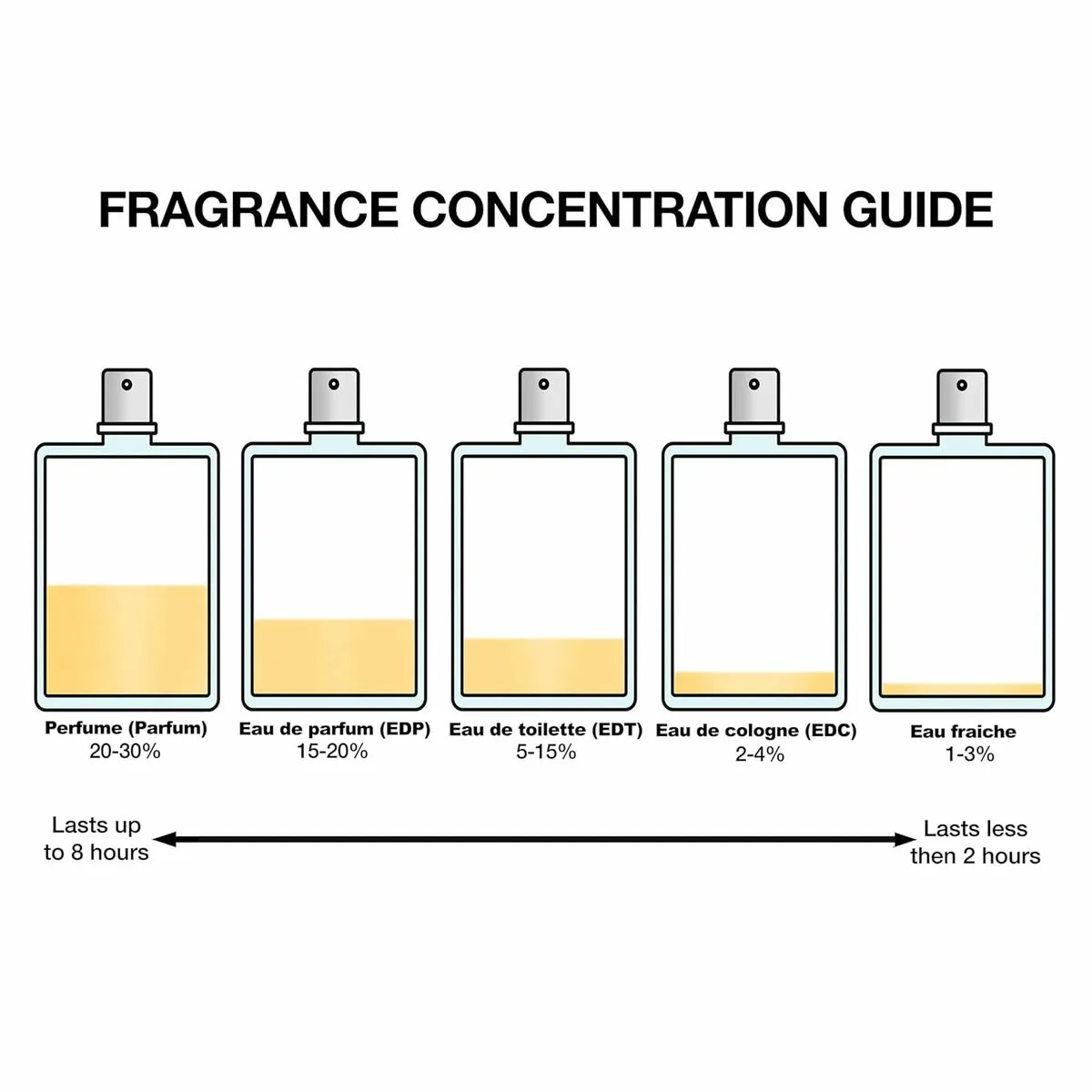 Parfum femme narciso rodriguez for her 30 ml s0514323066. Pour un quotidien optimisé et stylisé, faites confiance à Diaytar et son expertise en produits généraux et innovants