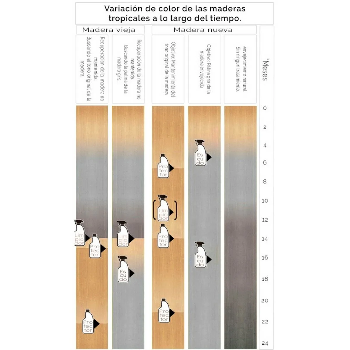 Protecteur de surface limpieza 750 ml bois d acacia s870020496. Pour vous, nous avons créé Diaytar : l'antidote à la monotonie shopping, une injection régulière de produits novateurs.