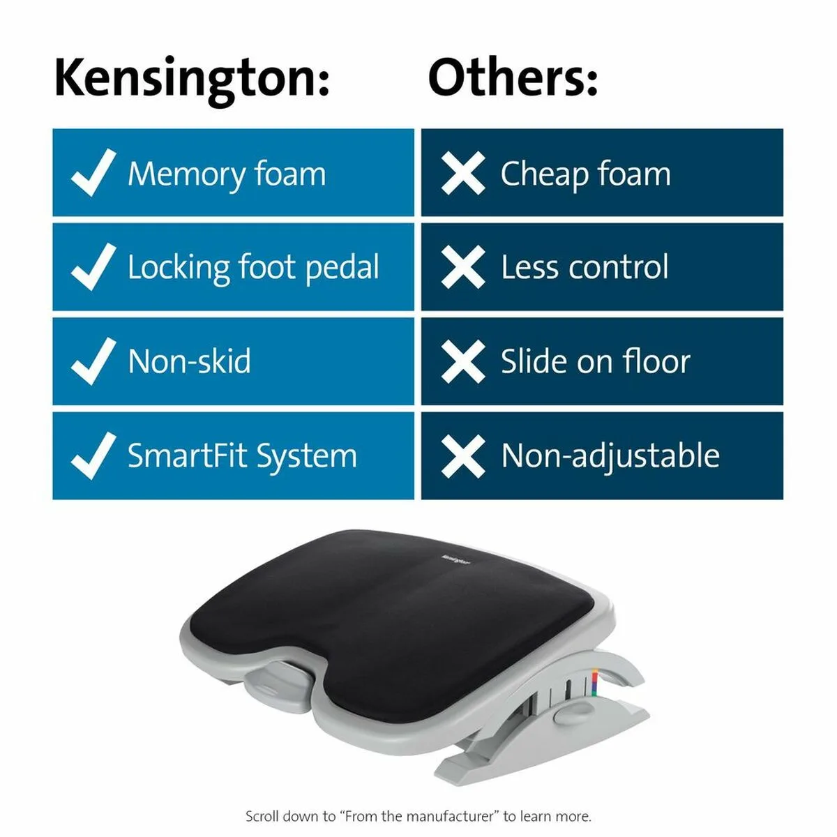 Repose pied kensington 56153 s5510110434. Osez l'expérience Diaytar et découvrez comment des produits bien choisis peuvent éléver votre qualité de vie.