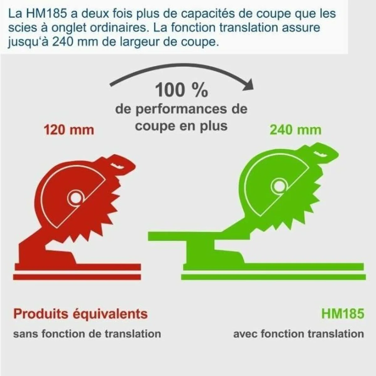Scie a onglets scheppach hm 185 1400 w s7101379746. Notre credo ? L'excellence accessible. Diaytar rend le premium attainable dans chaque catégorie de produits.