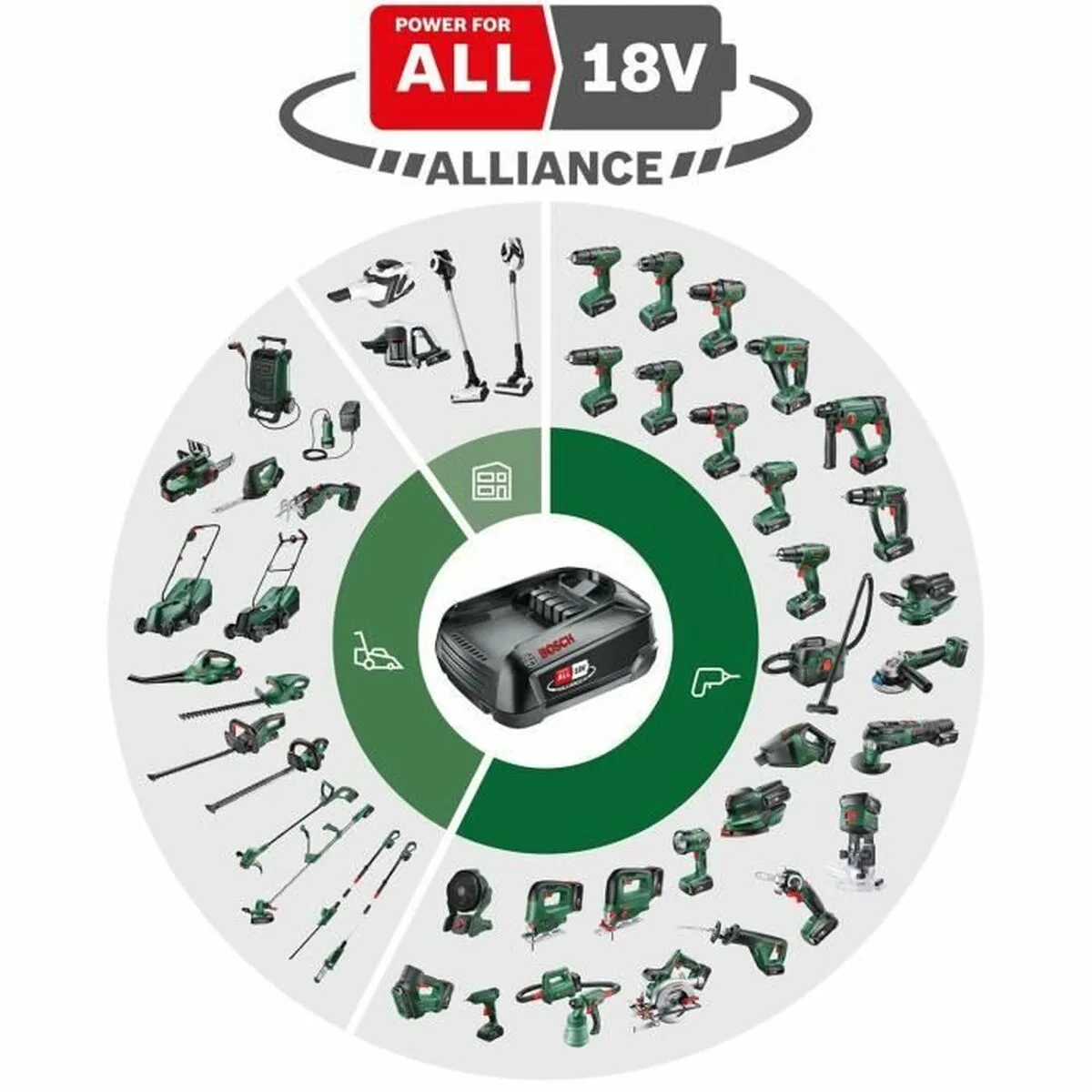 Scie sauteuse bosch jigsaw s7100724539. Nous sommes les archéologues du produit parfait. Diaytar exhume pour vous les trésors cachés du marché.