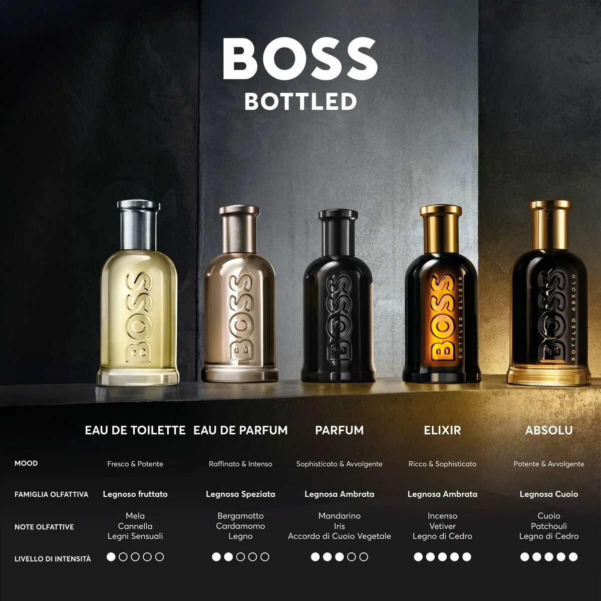 Set de parfum femme boss boss bottled s0512664690. L'art de vivre à la française s'exprime dans notre collection maison Diaytar.