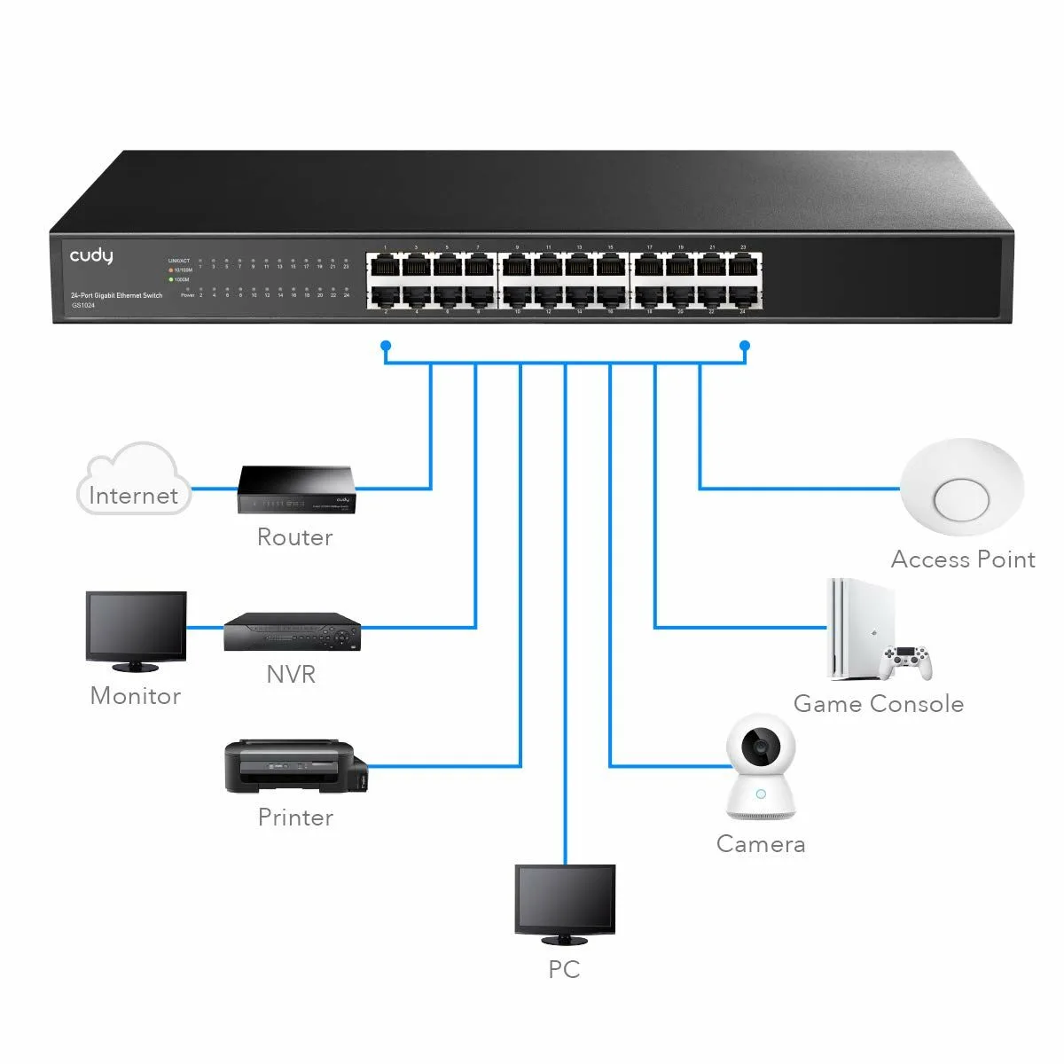 Switch cudy gs1024 s561608534. L'aventure Diaytar est une quête permanente de sens et d'esthétisme à travers des produits soigneusement pensés.