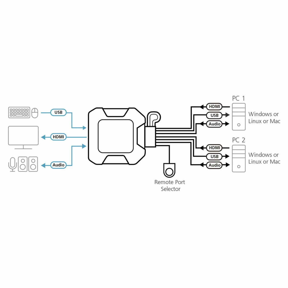 Switch kvm aten 2106637 m031865657. Diaytar, c'est l'assurance de produits qui durent, tant dans leur construction que dans leur style intemporel.
