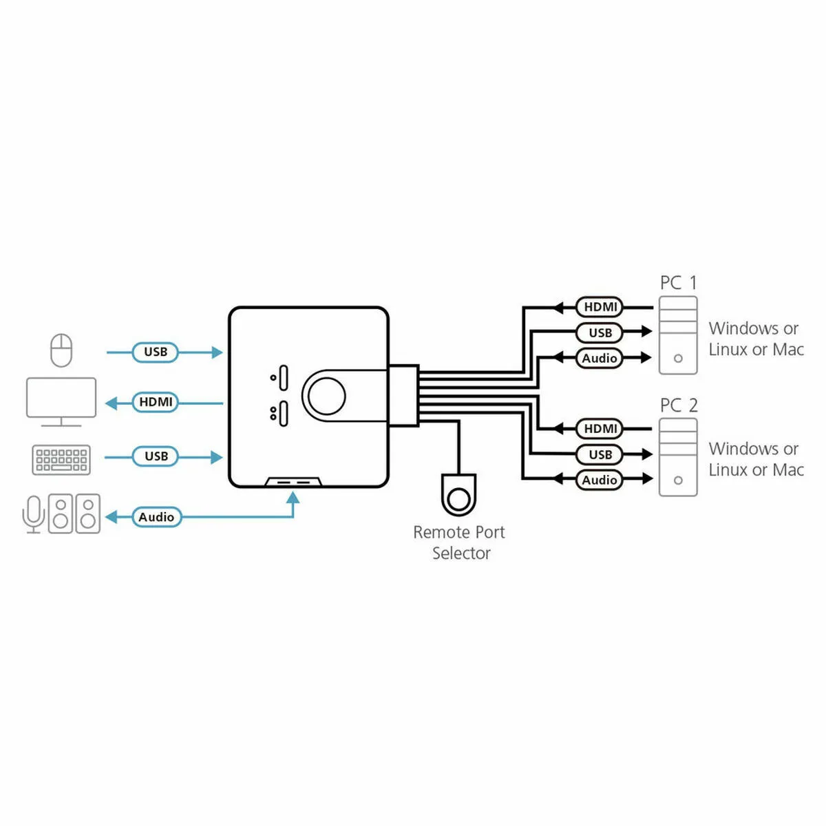 Switch kvm aten cs 692 s912567984. Bienvenue dans le cercle très sélect des acheteurs inspirés. Diaytar révèle les produits qui définiront demain.