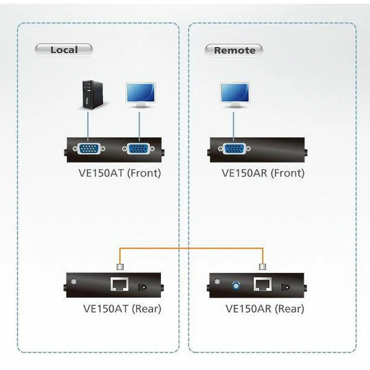Switch kvm aten ve 150 150 m m030413517. Nous avons rêvé Diaytar pour vous. Une plateforme où chaque clic est une promesse de découverte et de satisfaction.