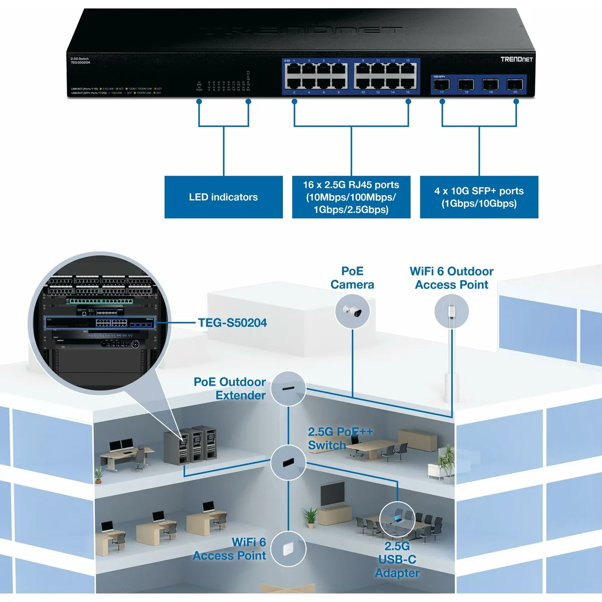 Switch trendnet teg s50204 s5528682863. Diaytar a foi en une idée simple : les meilleurs produits, qu'ils soient électroniques ou généraux, embellissent le quotidien