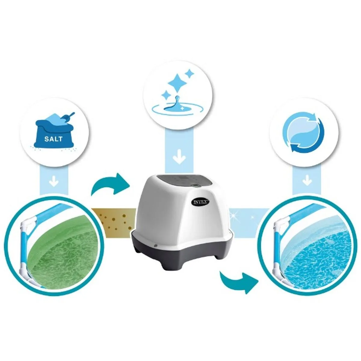 Systeme de chloration au sel intex s719686870. Bienvenue dans l'écosystème Diaytar, où chaque produit a été pensé pour s'intégrer parfaitement dans votre vie moderne